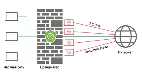 Основные принципы работы файрвола