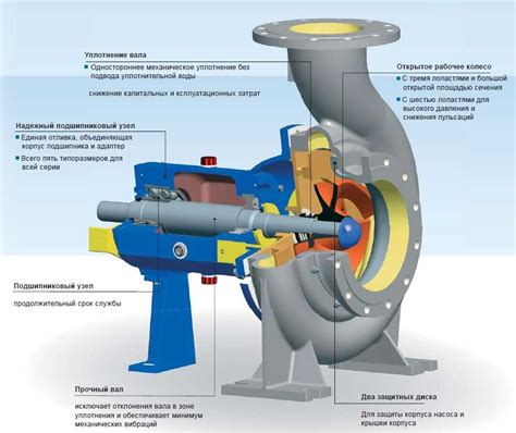 Основные принципы работы центробежного насоса для воды