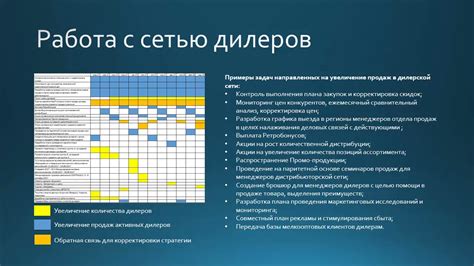 Основные принципы развития