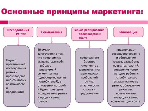 Основные принципы розничного рынка