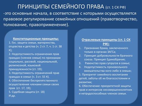 Основные принципы семейного права в домострое