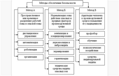 Основные принципы создания dfm модели