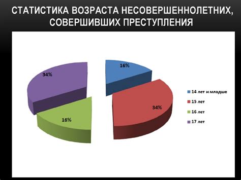 Основные причины встречи подростков в 15 лет