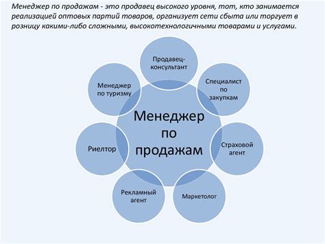 Основные причины выбора Софьи