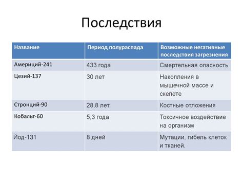 Основные причины загрязнения организма