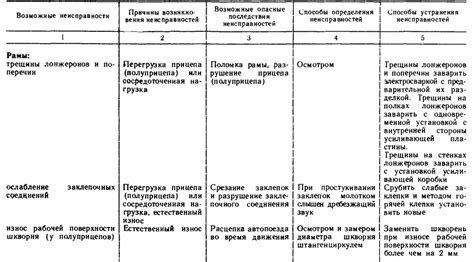 Основные причины и способы устранения