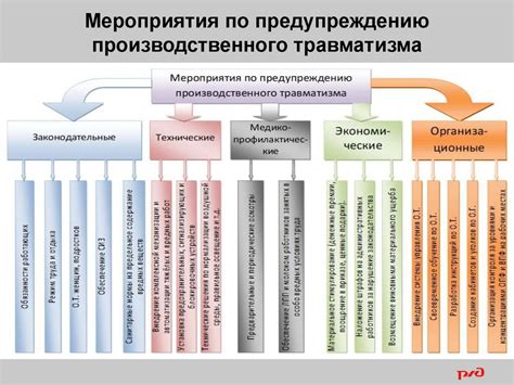 Основные причины неточности локатора