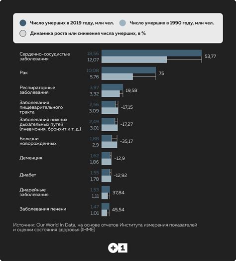 Основные причины опасений