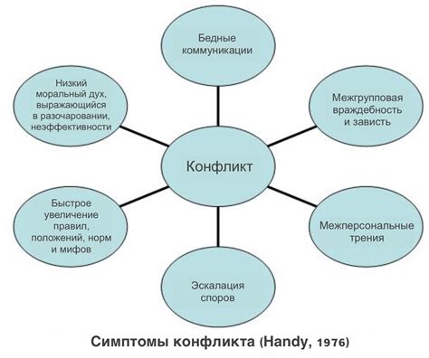 Основные причины развития: