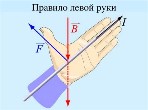 Основные причины силы правой руки