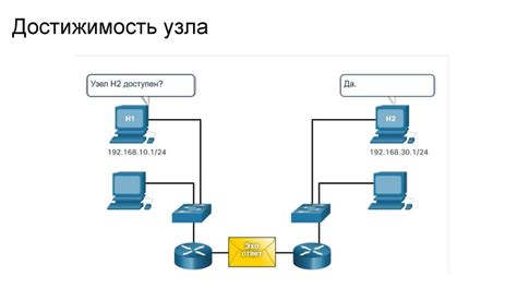 Основные проблемы IPv4