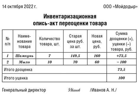 Основные пункты бухгалтерского баланса 1210