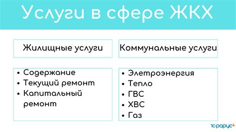 Основные различия между жилищными и коммунальными услугами