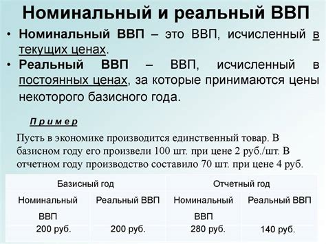 Основные различия между номинальным и реальным ВВП