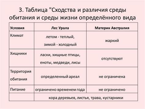 Основные различия между теплым углом и ласточкой