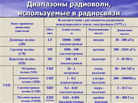 Основные рекомендации по прослушиванию сохраненных частот