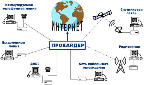 Основные способы получения доступа к интернету