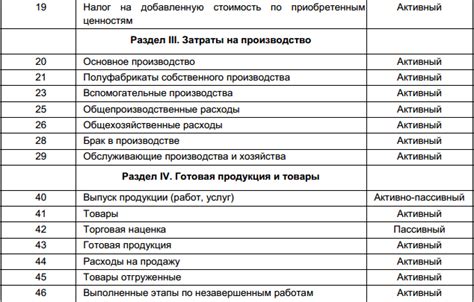 Основные счета учета себестоимости для разных отраслей