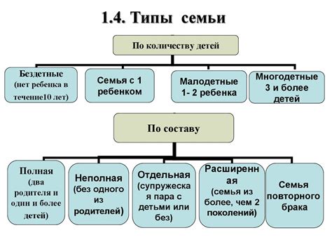 Основные типы