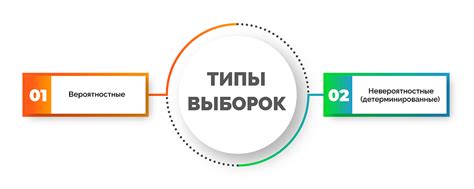 Основные типы выборок