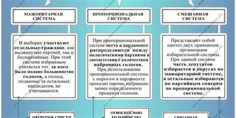 Основные типы сильной слабости