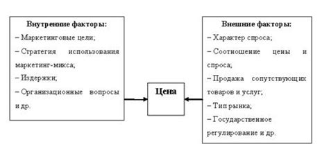 Основные факторы влияния на решение