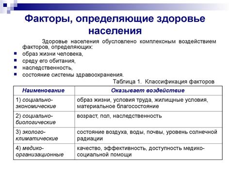 Основные факторы переоценки