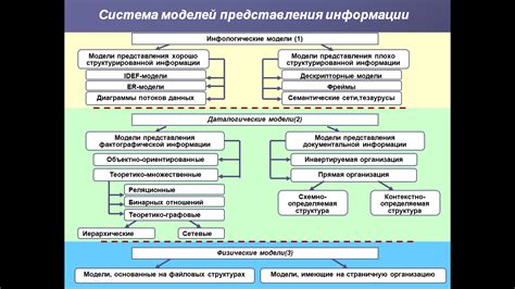 Основные функции взъерошивания