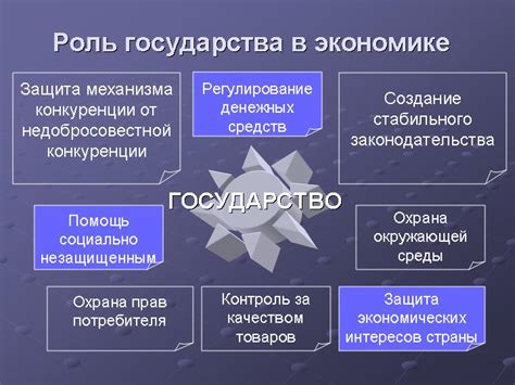 Основные функции государства в экономике