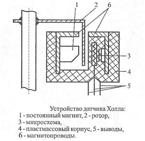 Основные функции датчика Холла