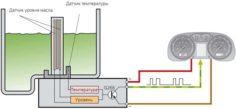 Основные функции датчика температуры масла