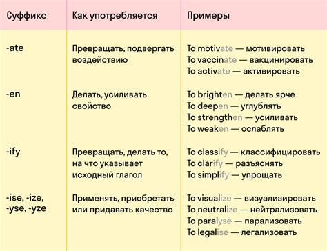 Основные функции прилагательных в тексте