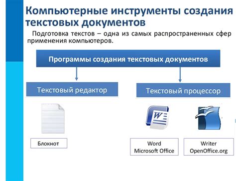 Основные функции программы для создания дропа