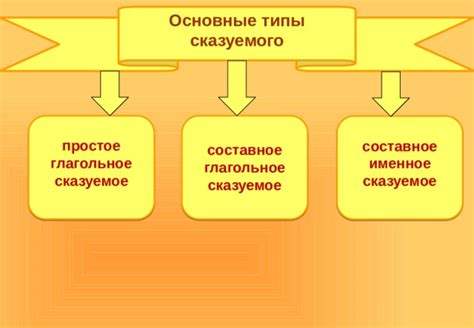 Основные функции сказуемого