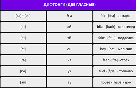 Основные характеристики дифтонгов в английском языке