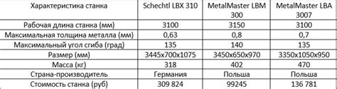 Основные характеристики для правильного выбора