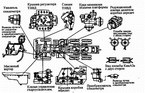 Основные характеристики трансмиссии