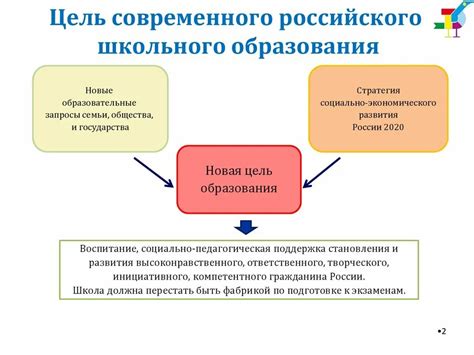 Основные цели и задачи образовательной системы