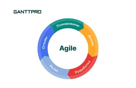 Основные цели Agile методологии