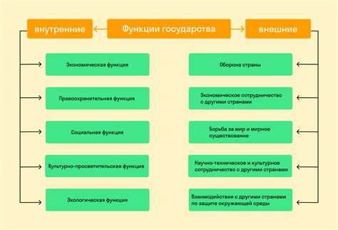 Основные черты государства