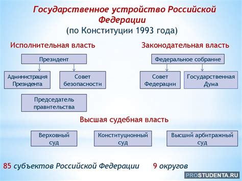 Основные черты сатрапии как формы государственного устройства