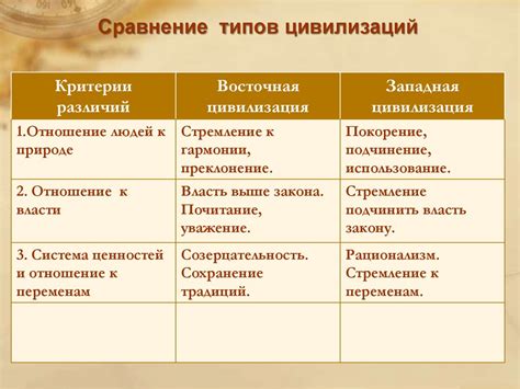 Основные черты семитов и их распространение