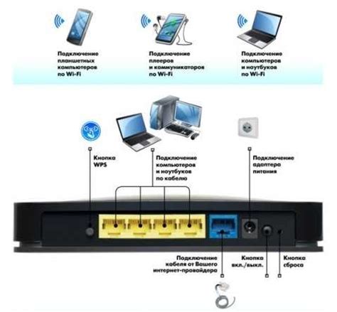 Основные шаги для успешного изменения настроек роутера через Wi-Fi без пароля