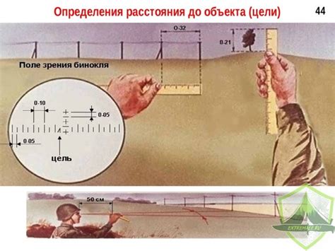 Основные шаги по измерению расстояний