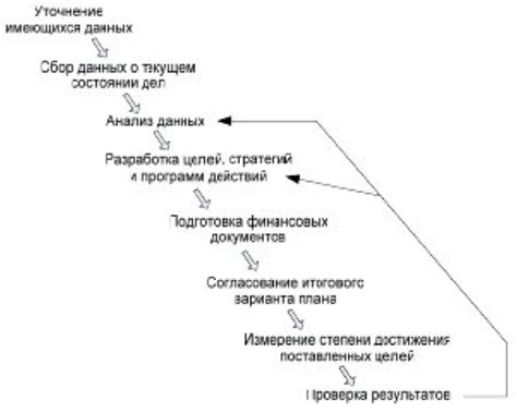 Основные шаги процесса изготовления дудочки