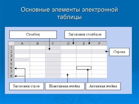 Основные элементы