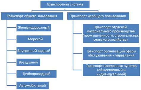 Основные элементы аэропорта