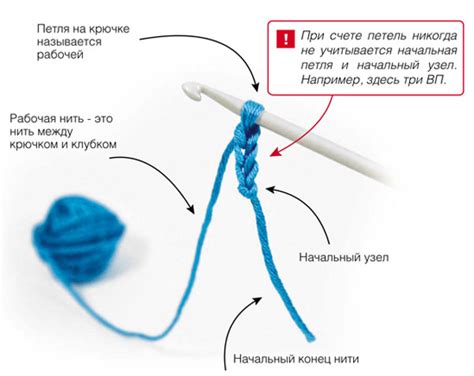 Основные элементы вязания