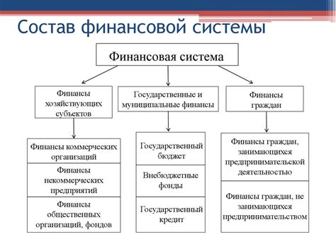 Основные элементы в сфере финансов