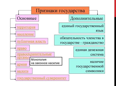 Основные элементы государства